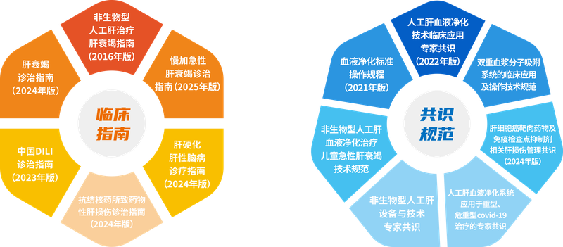 DPMAS写入国内肝病多个指南共识和技术规范